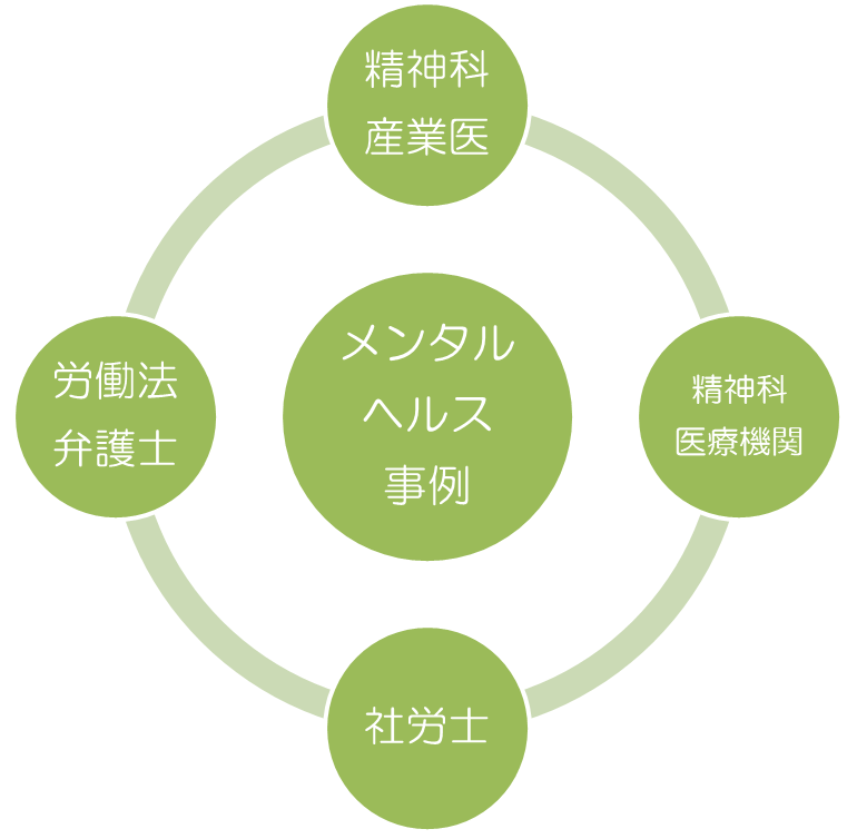 精神科産業医セカンドオピニオン対応